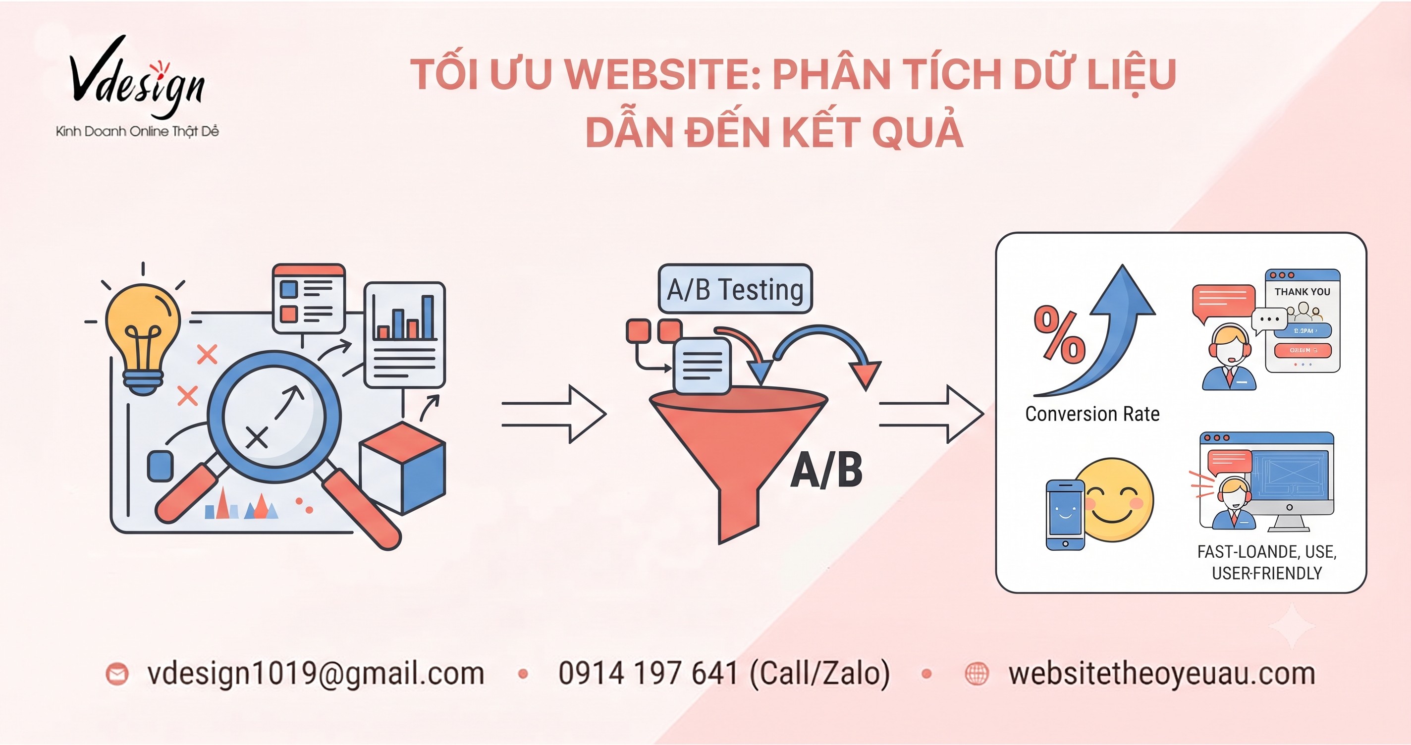 Cách Tối Ưu Website Tăng Chuyển Đổi Hiệu Quả Cho Marketer Và Chủ Doanh Nghiệp