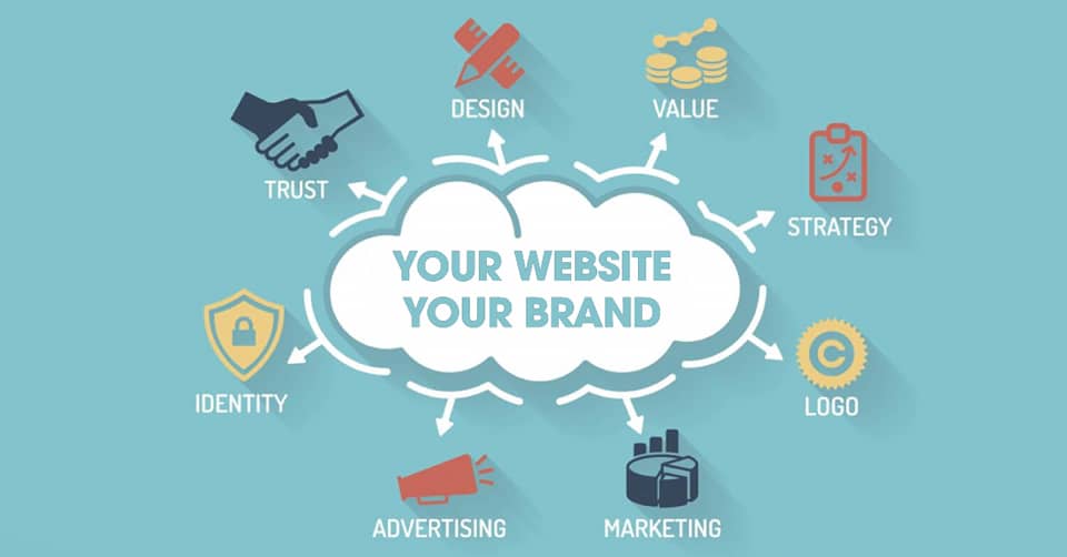 Website là nhận diện thương hiệu của bạn trên internet