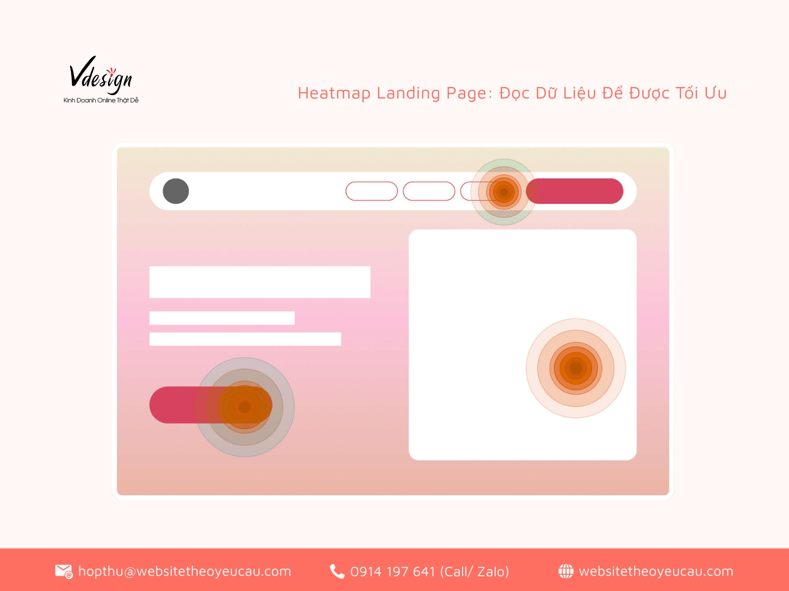 Điểm nóng tập trung tại nút CTA và vùng hình ảnh, giúp xác định chính xác nơi khách hàng của bạn tương tác để tối ưu bố cục.