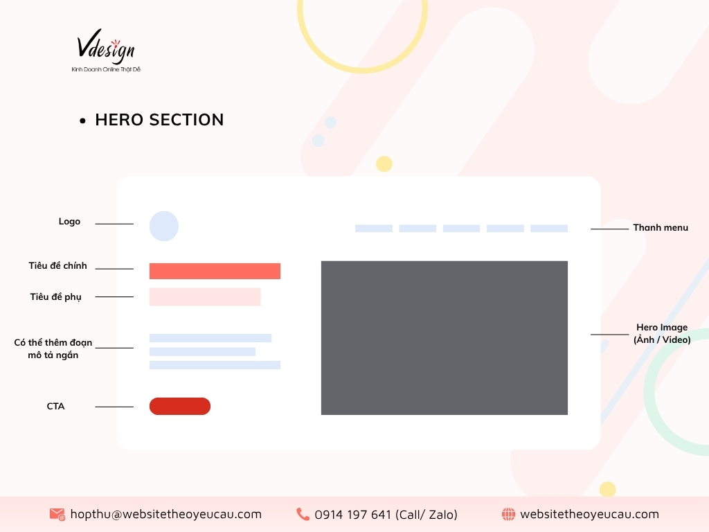 Những yếu tố không thể thiếu trong Hero Section chuẩn bán hàng.