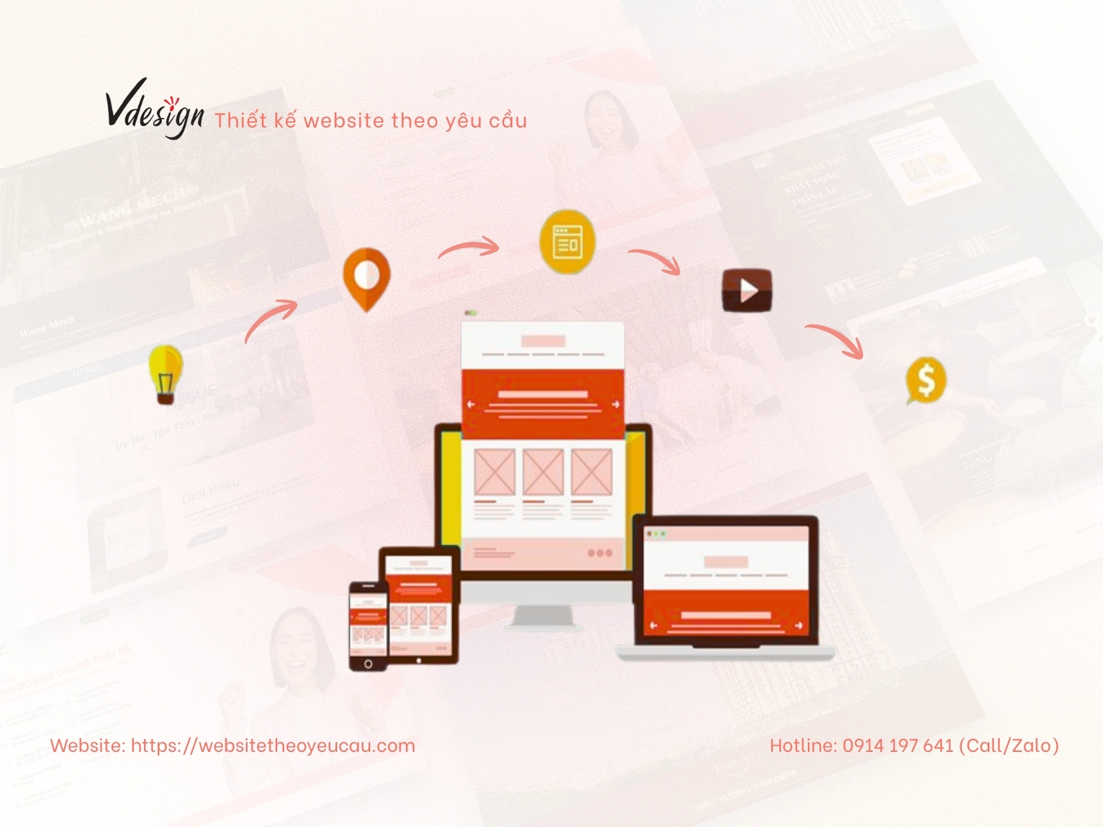 Giải pháp landing page tại VDesign giúp doanh nghiệp dễ quản lý và vận hành bán hàng.