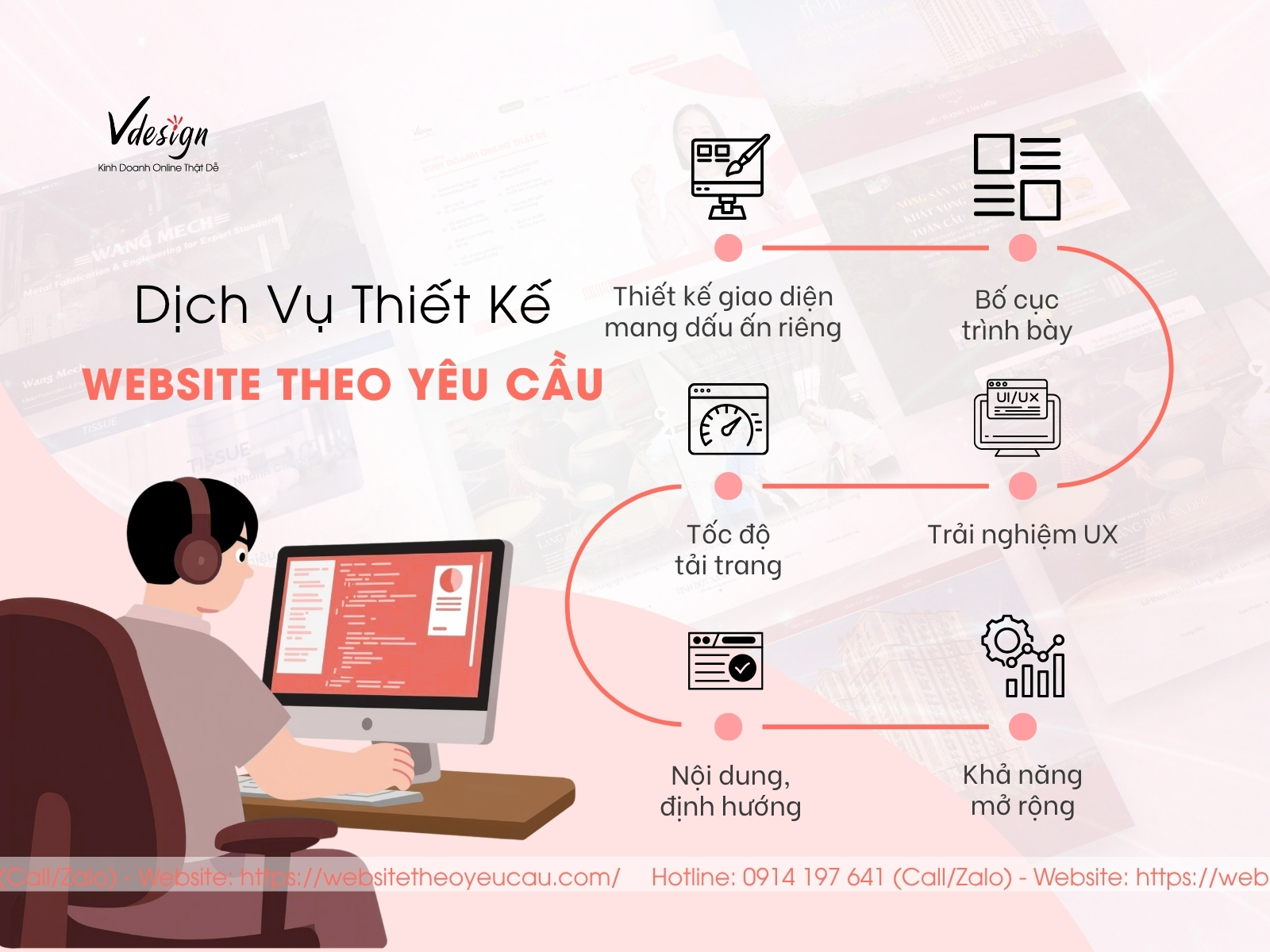 Những yếu tố tạo nên website đột phá
