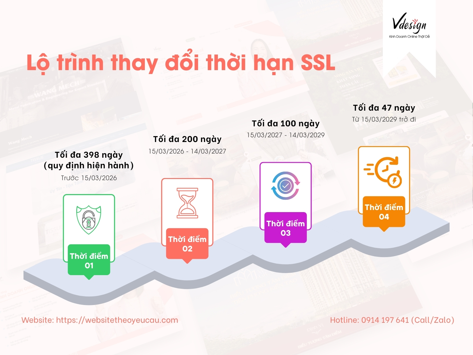 Lộ trình thay đổi thời hạn SSL