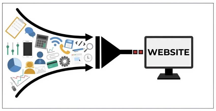 Website giúp biến hoạt động marketing rời rạc thành hệ thống đo được và tối ưu được.