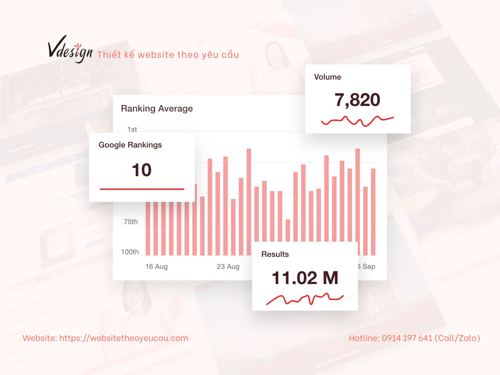 Theo dõi dữ liệu bằng Google Analytics và Search Console giúp doanh nghiệp tối ưu SEO liên tục.