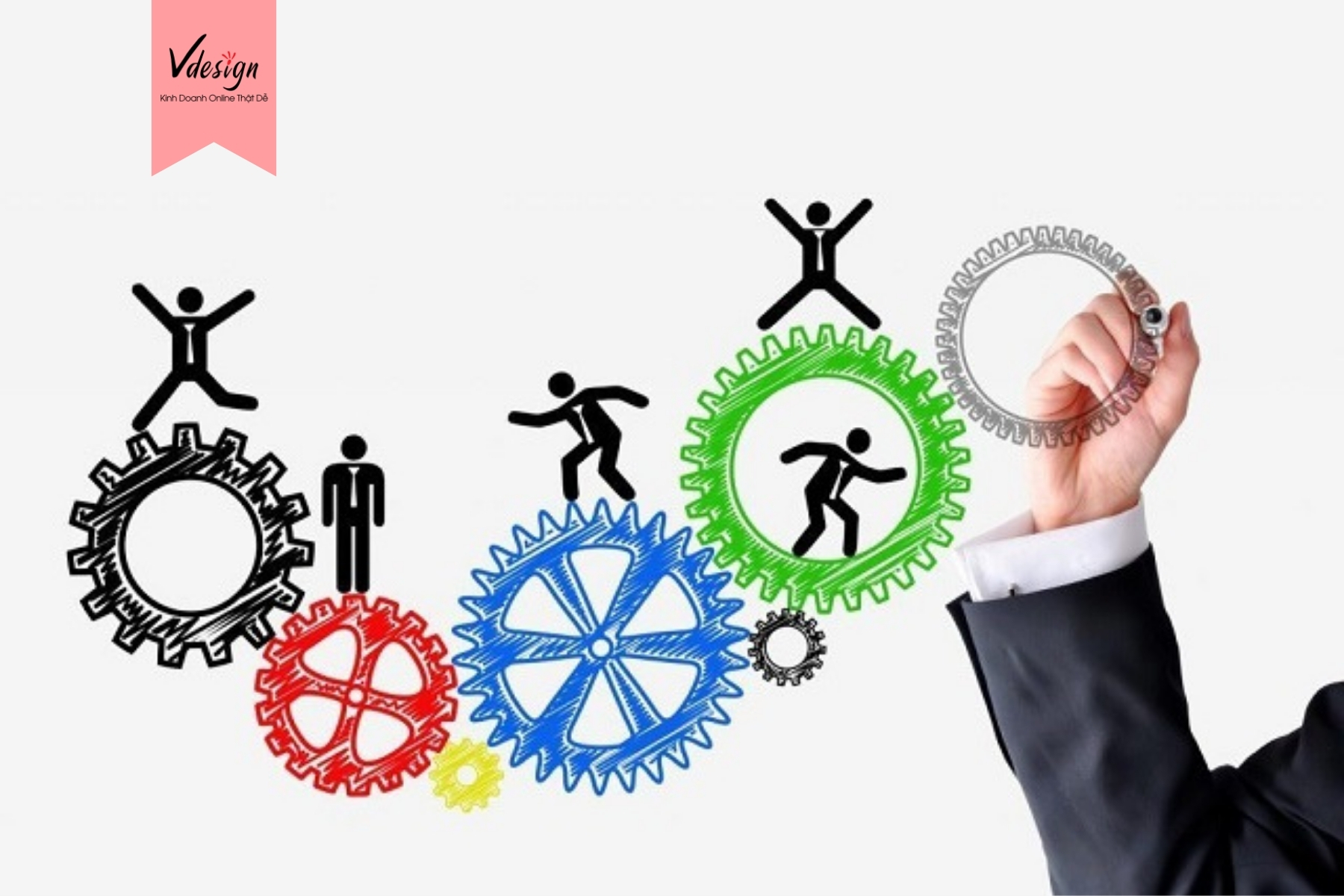 Tự động hóa quy trình