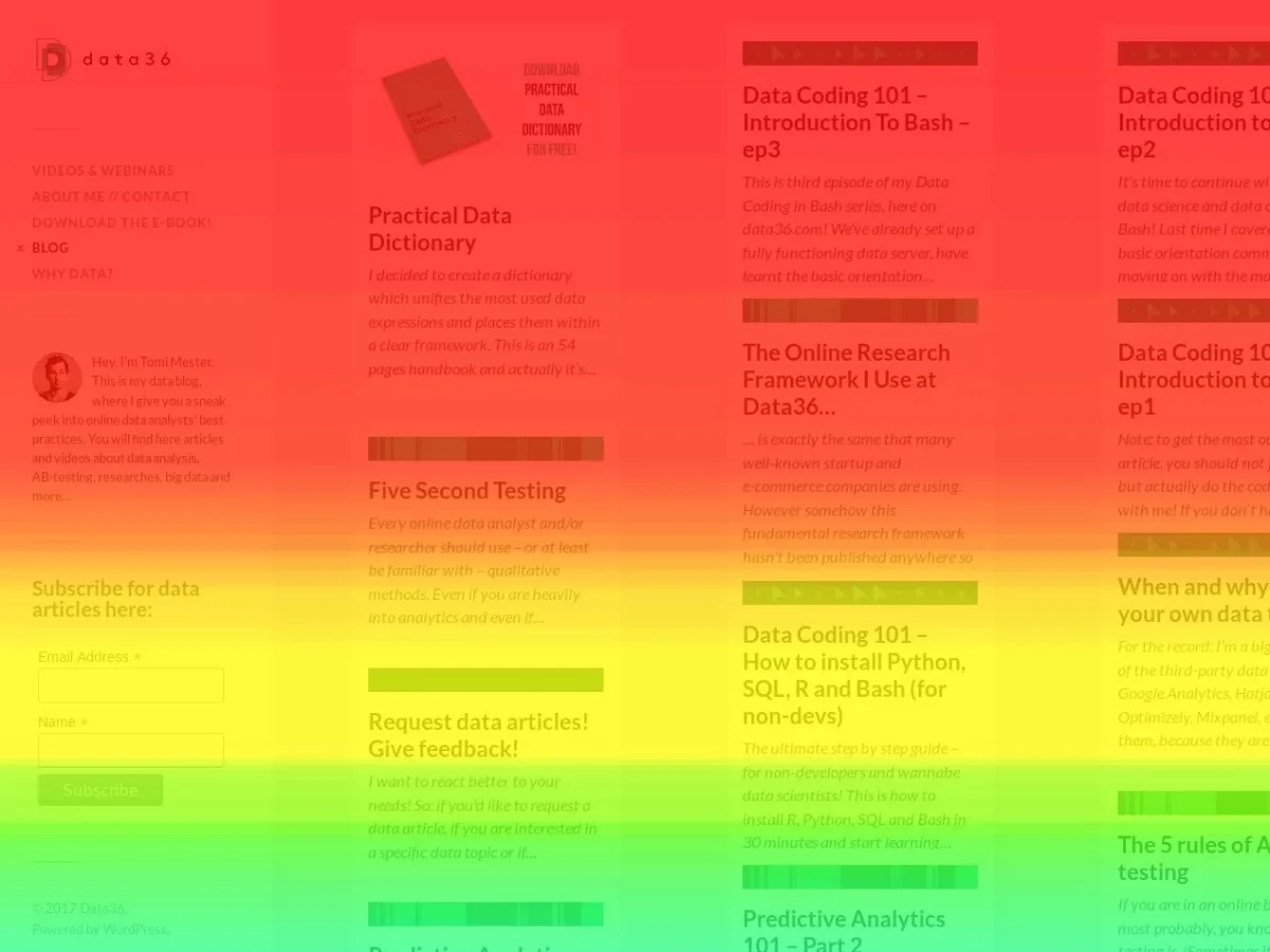 Scroll Map hiển thị mức độ người dùng cuộn và đọc nội dung trên website.
