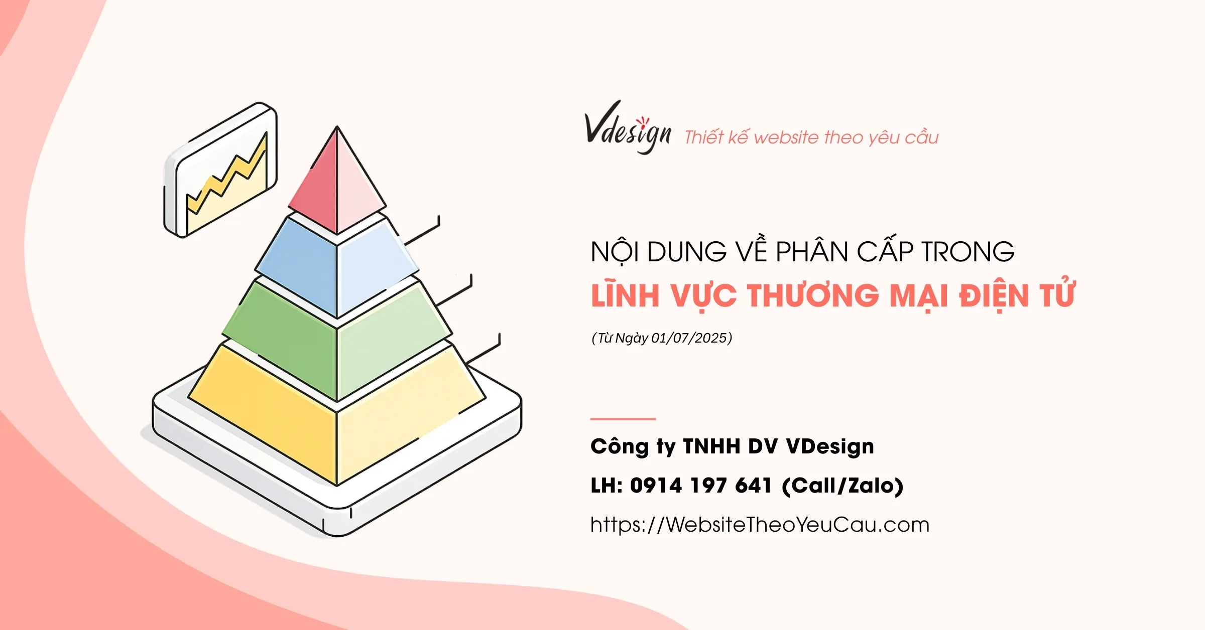 Nội Dung Về Phân Cấp Trong Lĩnh Vực Thương Mại Điện Tử Từ Ngày 01/07/2025