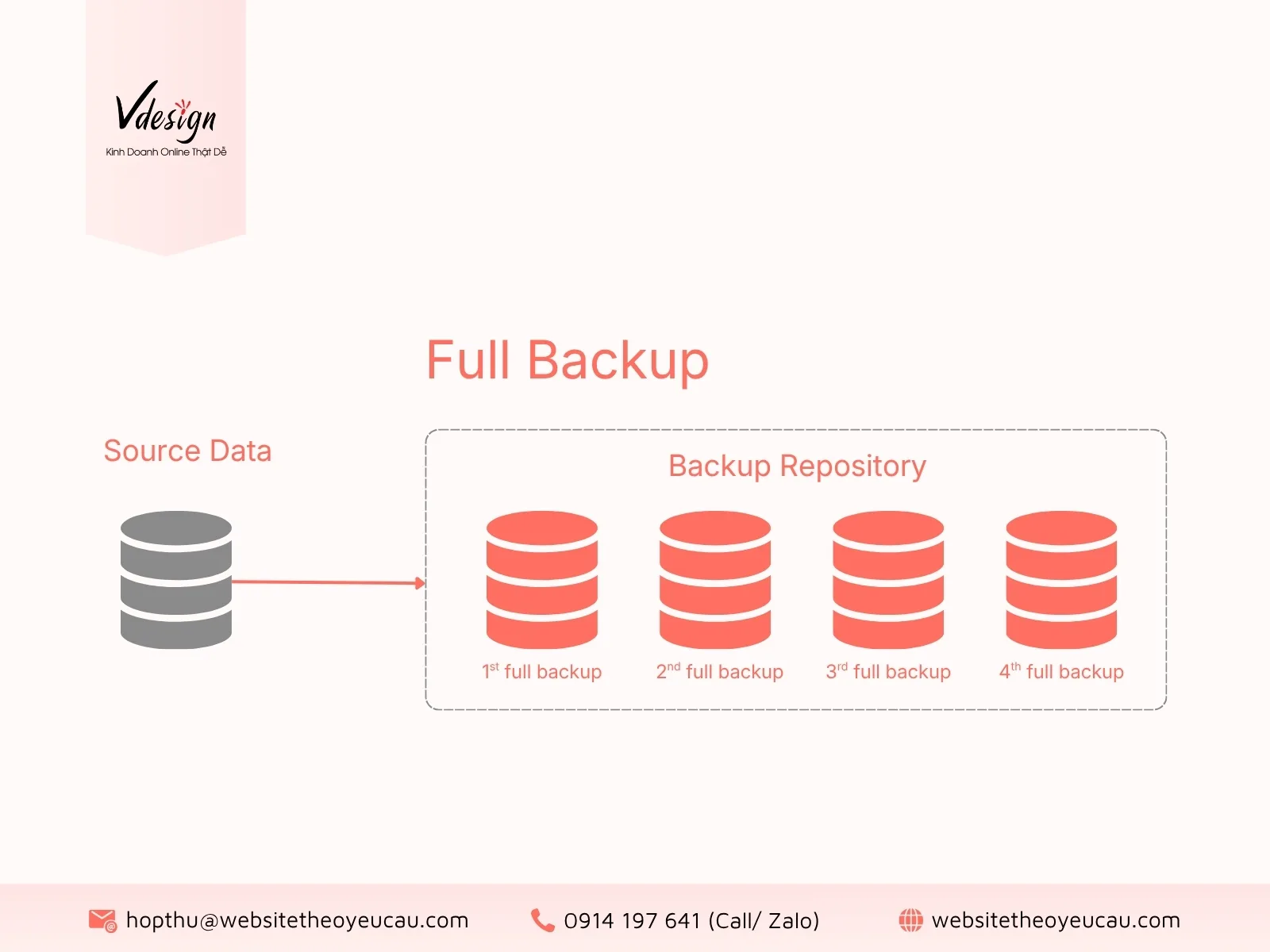 Full backup