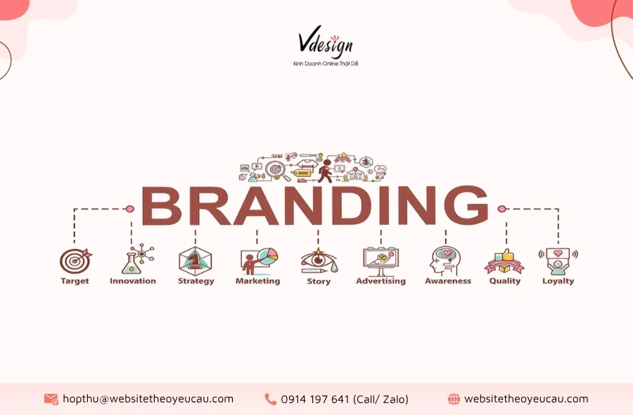Vai trò quan trọng của Branding đối với doanh nghiệp.