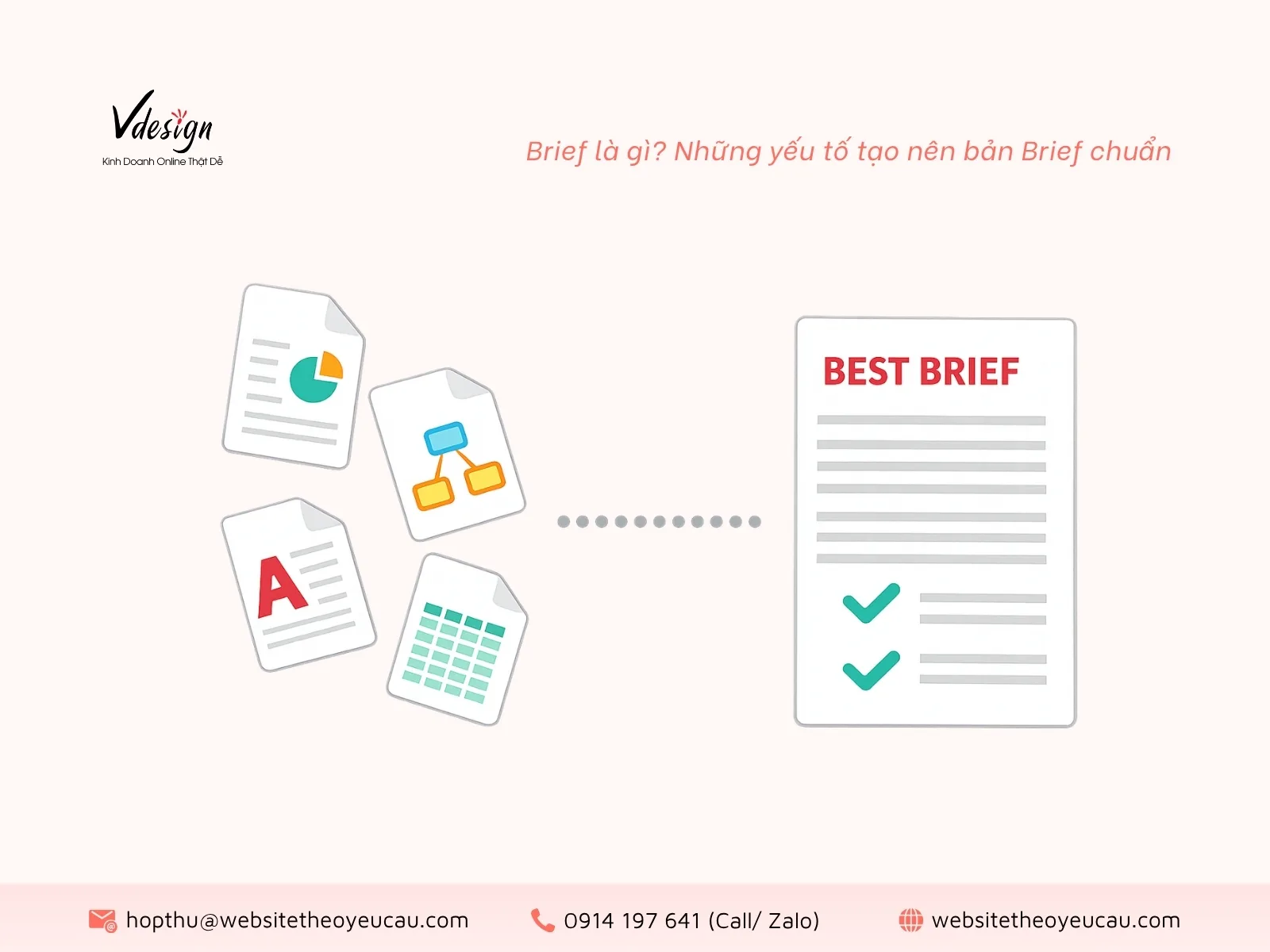 Quy trình tạo nên bản brief chuẩn