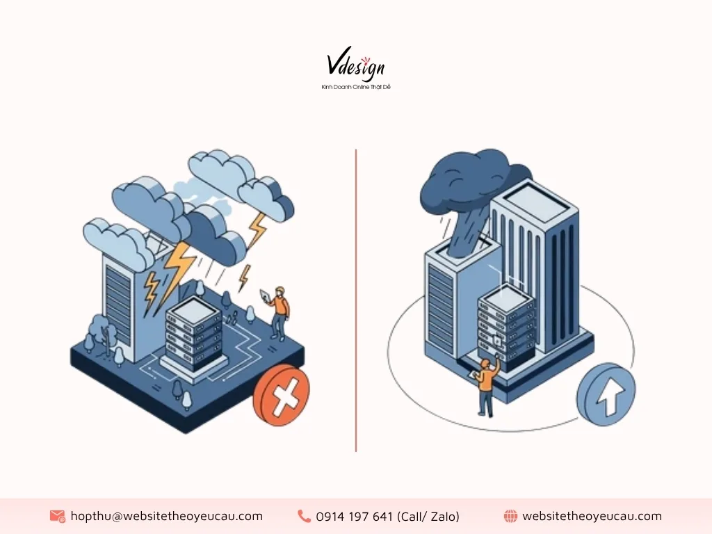 Hosting không đủ sẽ dẫn đến website quá tải