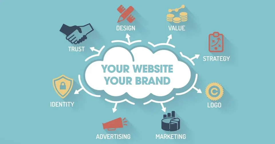 Website là nhận diện thương hiệu của bạn trên internet