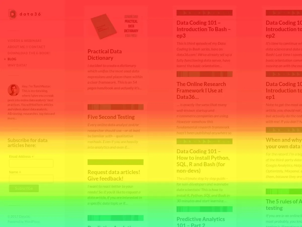 Scroll Map hiển thị mức độ người dùng cuộn và đọc nội dung trên website.