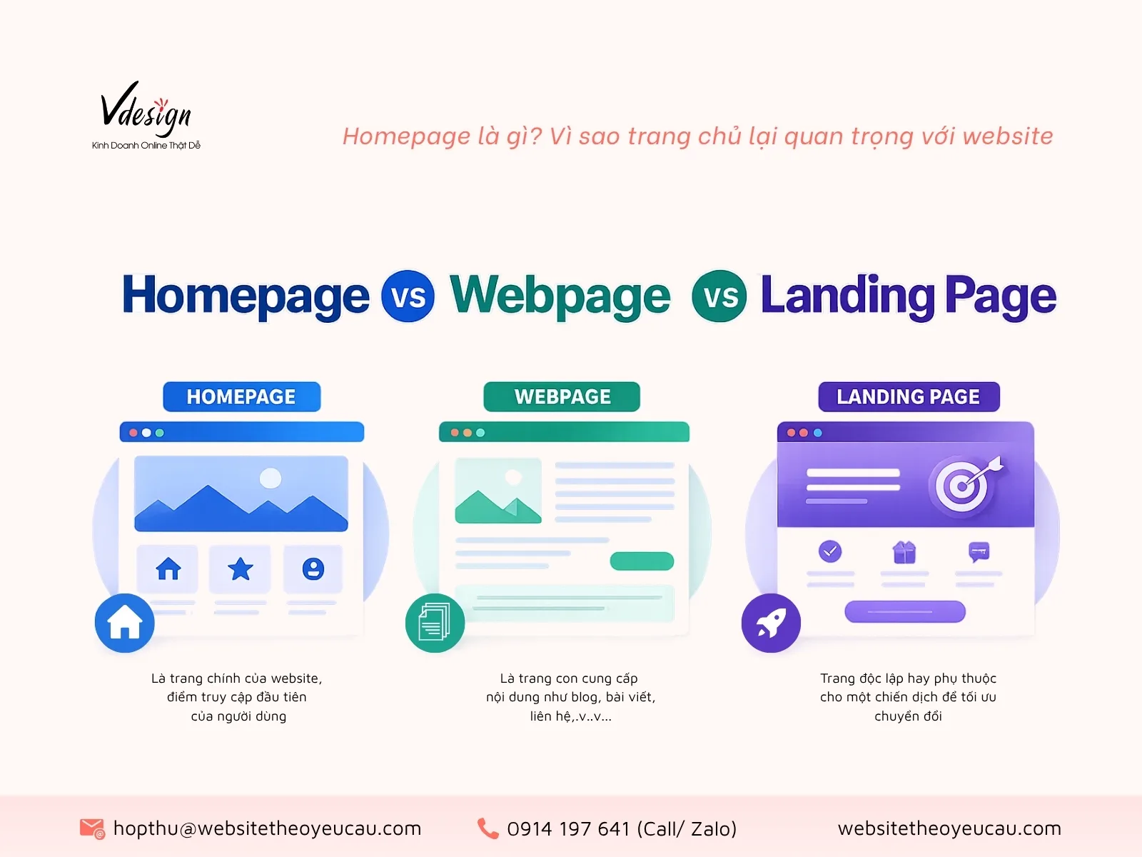 Phân biệt giữa Homepage, Webpage và Landing Page