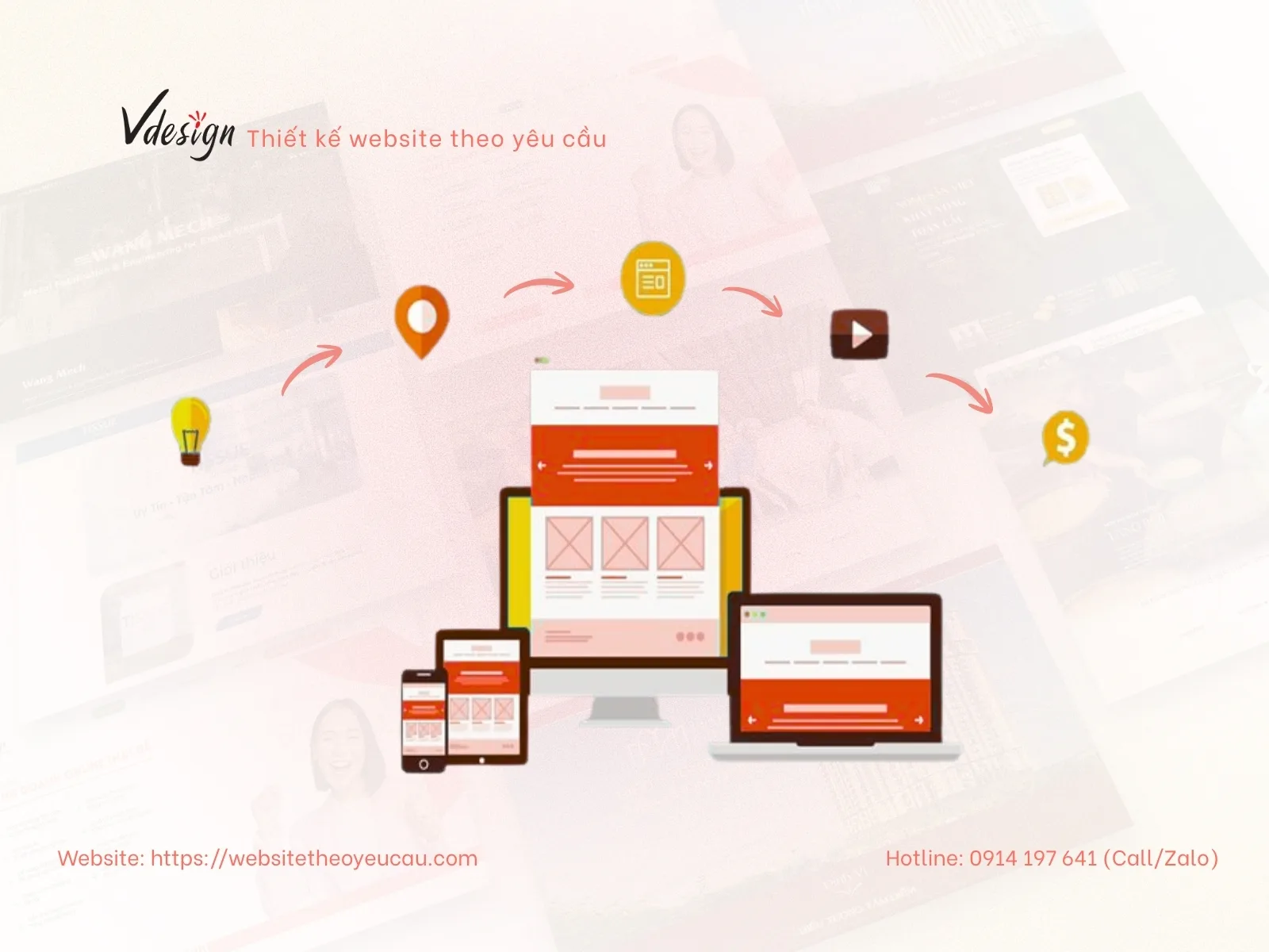 Giải pháp landing page tại VDesign giúp doanh nghiệp dễ quản lý và vận hành bán hàng.