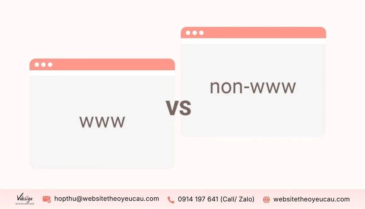 WWW là gì? Quá trình phát triển web như thế nào?