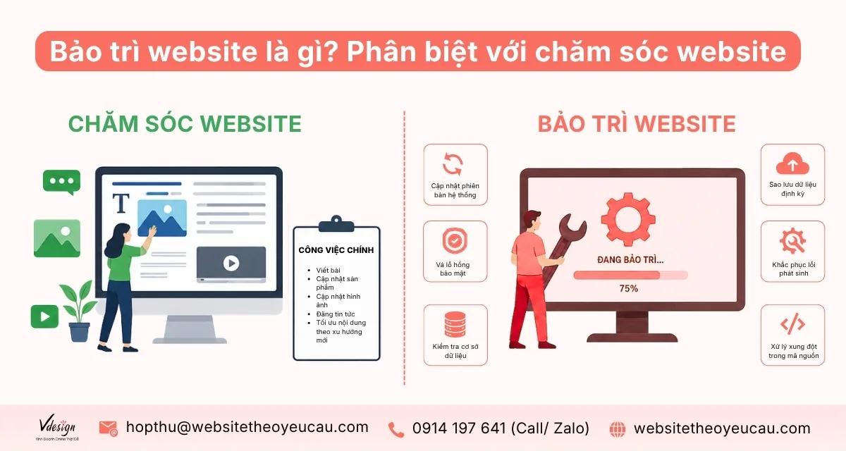 Phân biệt giữa chăm sóc website và bảo trì website