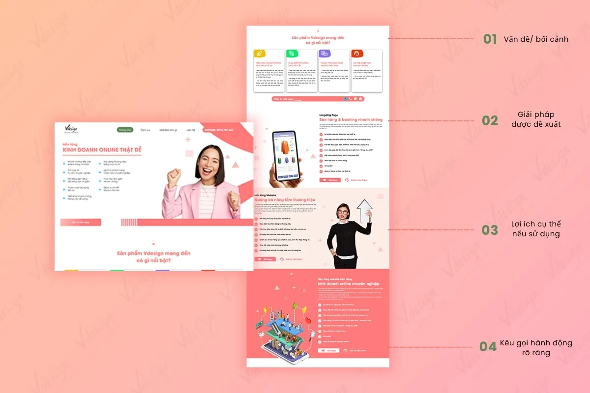 Landing page được xây dựng theo mạch suy nghĩ và hành vi đọc của khách hàng.