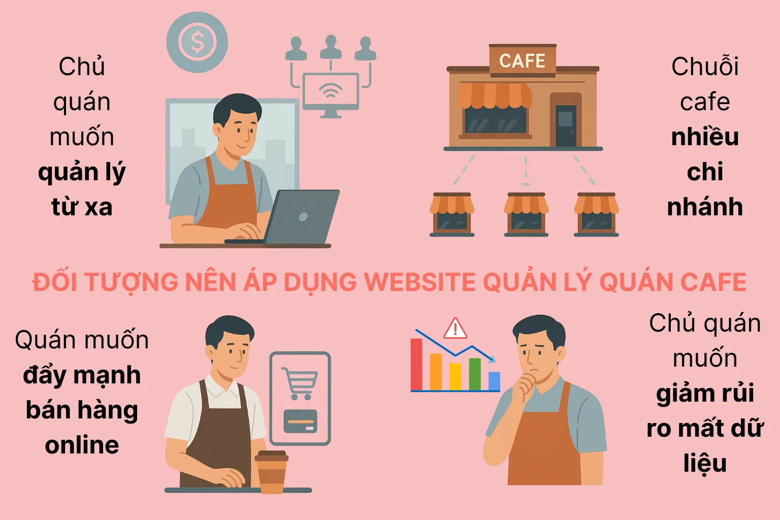 Đối tượng nên áp dụng website quản lý quán cafe